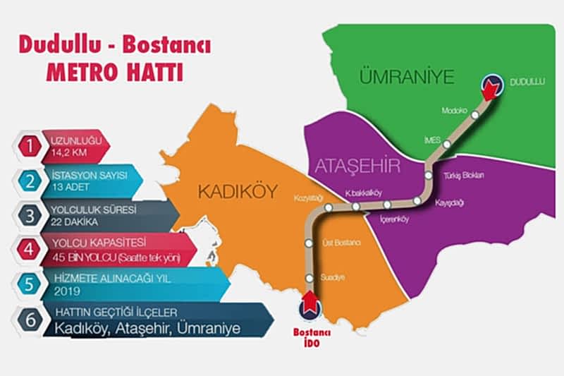 Dudullu-Bostancı Metro Beton Tedarik İhalesini Kazandık.